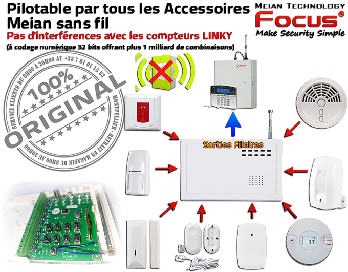 FC-008R Alarmes Meian GSM Ethernet Répéteur de Signal